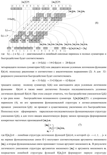 Функциональная структура предварительного сумматора f  [ni]&amp;[mi](2n) параллельно-последовательного умножителя f  ( ) условно &quot;i&quot; разряда для суммирования позиционных аргументов слагаемых [ni]f(2n) и [mi]f(2n) частичных произведений с применением арифметических аксиом троичной системы счисления f(+1,0,-1) с формированием результирующей суммы [s ]f(2n) в позиционном формате (патент 2443008)