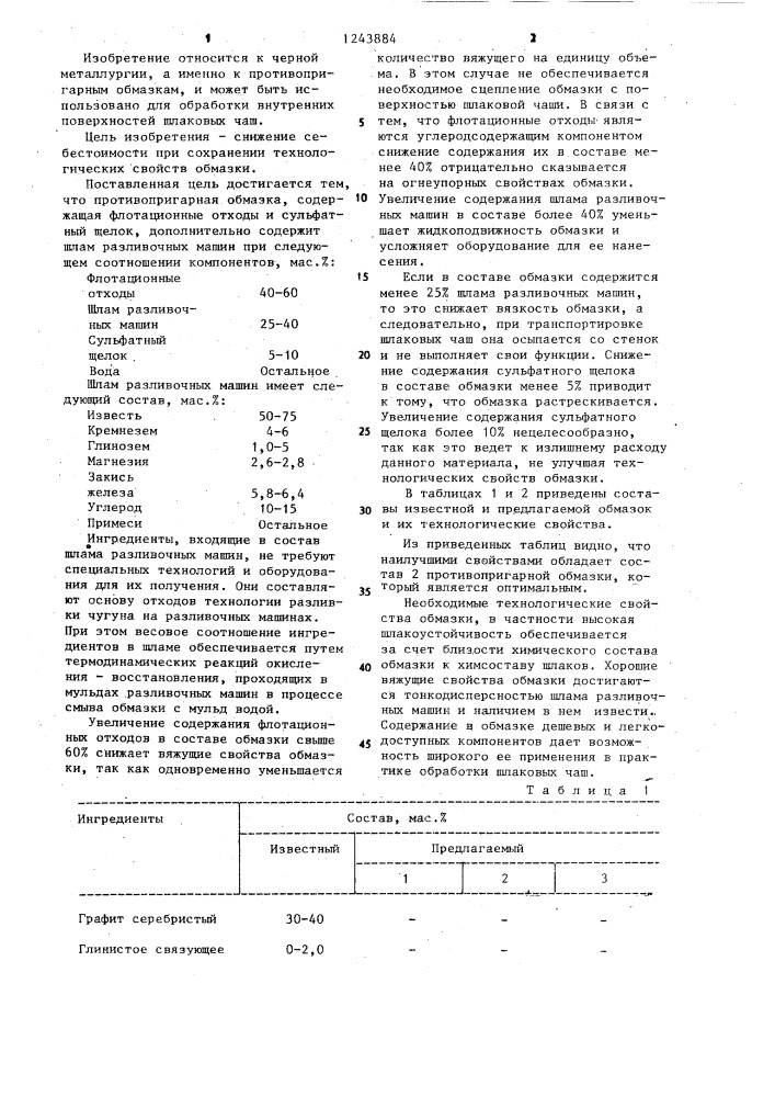 Противопригарная обмазка (патент 1243884)