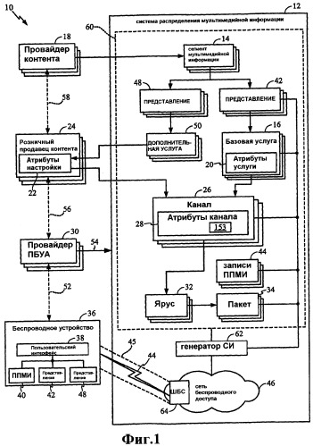 Устройство и способы предоставления и представления настроенной информации о канале (патент 2406133)