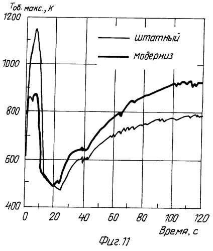 Активная зона водо-водяного энергетического реактора (патент 2248629)