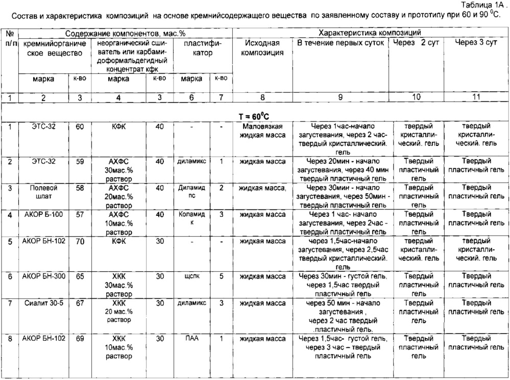 Пластичная композиция для изоляции притока пластовых вод в скважине и крепления призабойной зоны пласта и способ ее применения (патент 2627786)