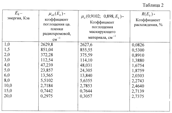 Способ маскировки изделий (патент 2264424)