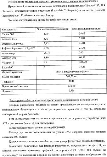 Пропитанный до насыщения порошок, повышающий биодоступность и/или растворимость активного вещества, и способ его получения (патент 2367412)