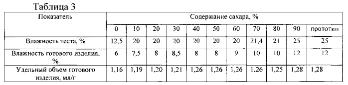 Состав теста для производства песочного полуфабриката (патент 2589796)