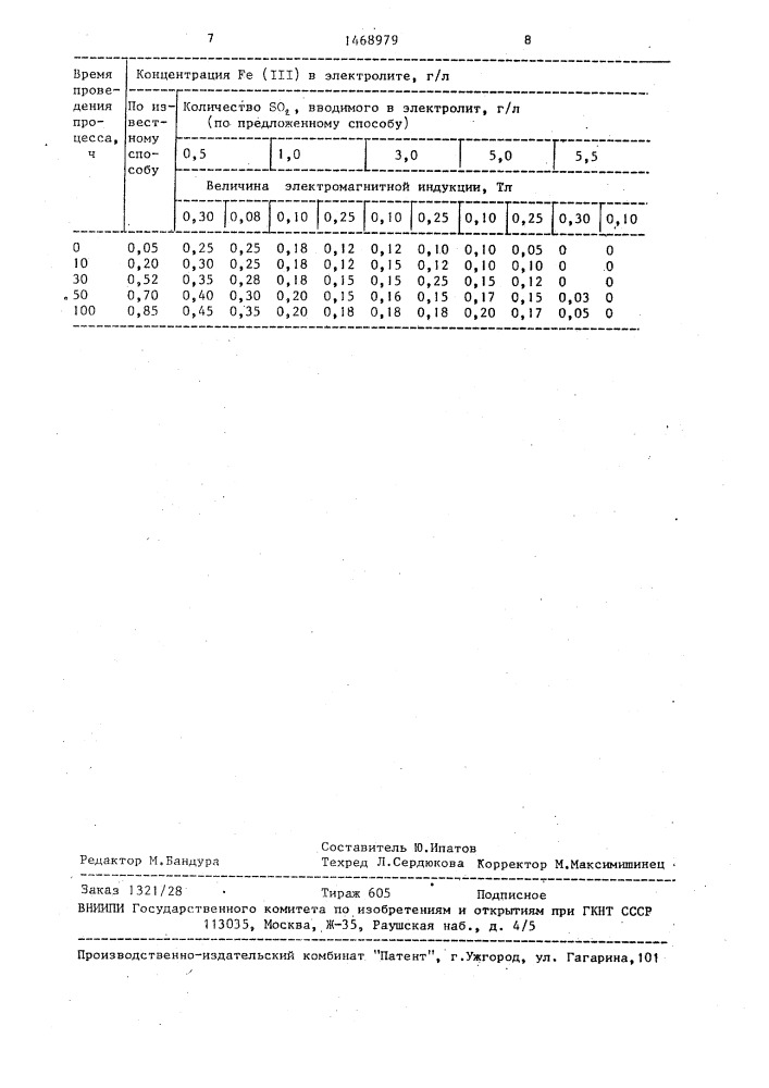 Способ электролитического железнения (патент 1468979)