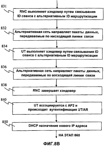 Средства и способы для улучшения характеристик хэндовера интегрированных сетей радиодоступа (патент 2384020)