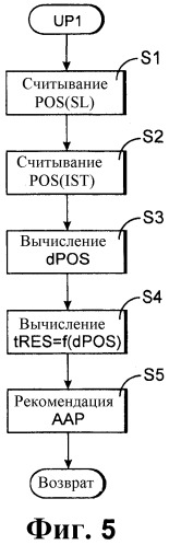 Способ управления рельсовым транспортным средством (патент 2522532)