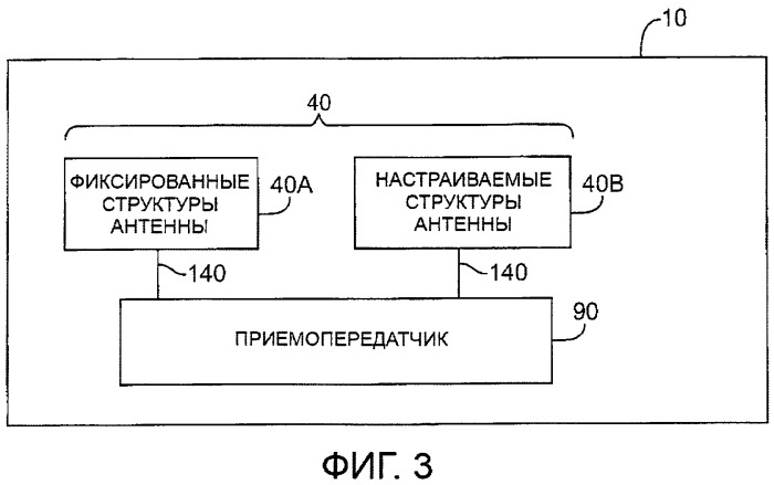 Системы настраиваемых антенн (патент 2499354)