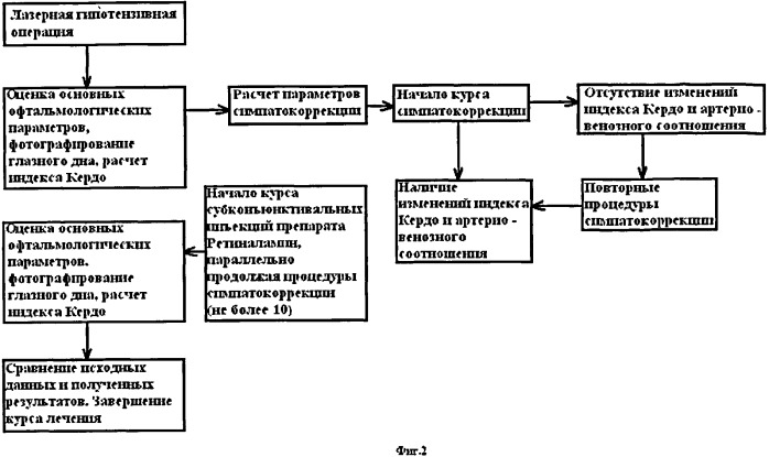 Способ комбинированного лечения открытоугольной глаукомы после лазерной гипотензивной операции (патент 2479290)