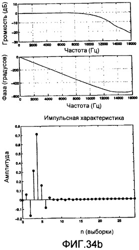 Способ и устройство для кодирования речевых сигналов с расщеплением полосы (патент 2386179)