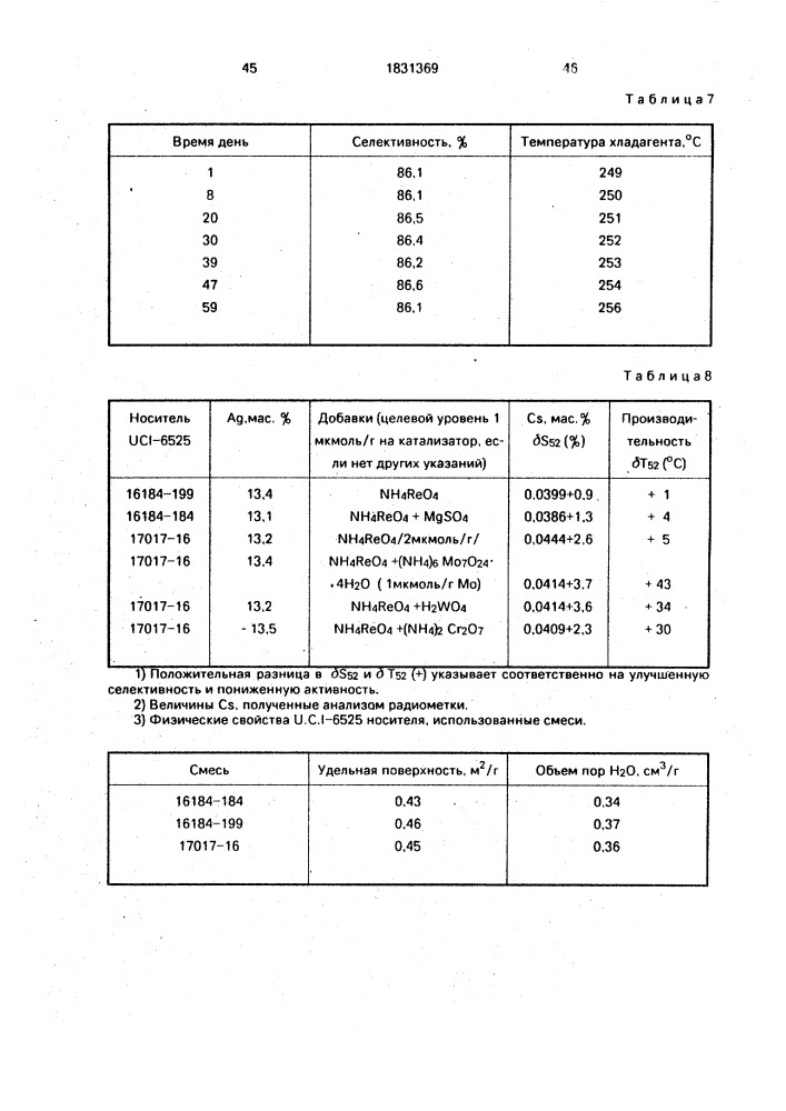 Катализатор для окисления этилена в этиленоксид (патент 1831369)