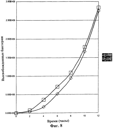 Система ввода для биологического компонента (патент 2313355)