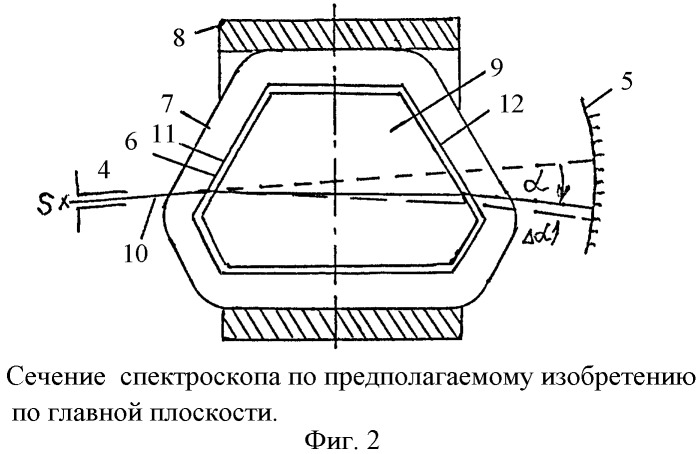 Спектрометр для экспрессного анализа магнитной обработки воды и водных растворов (патент 2417355)