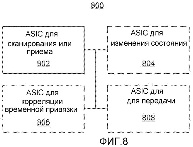 Многоуровневая скважность рабочих циклов (патент 2471228)