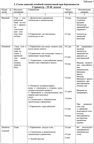 Способ подготовки к родам и послеродовому периоду беременных женщин групп риска на санаторном этапе (патент 2389464)