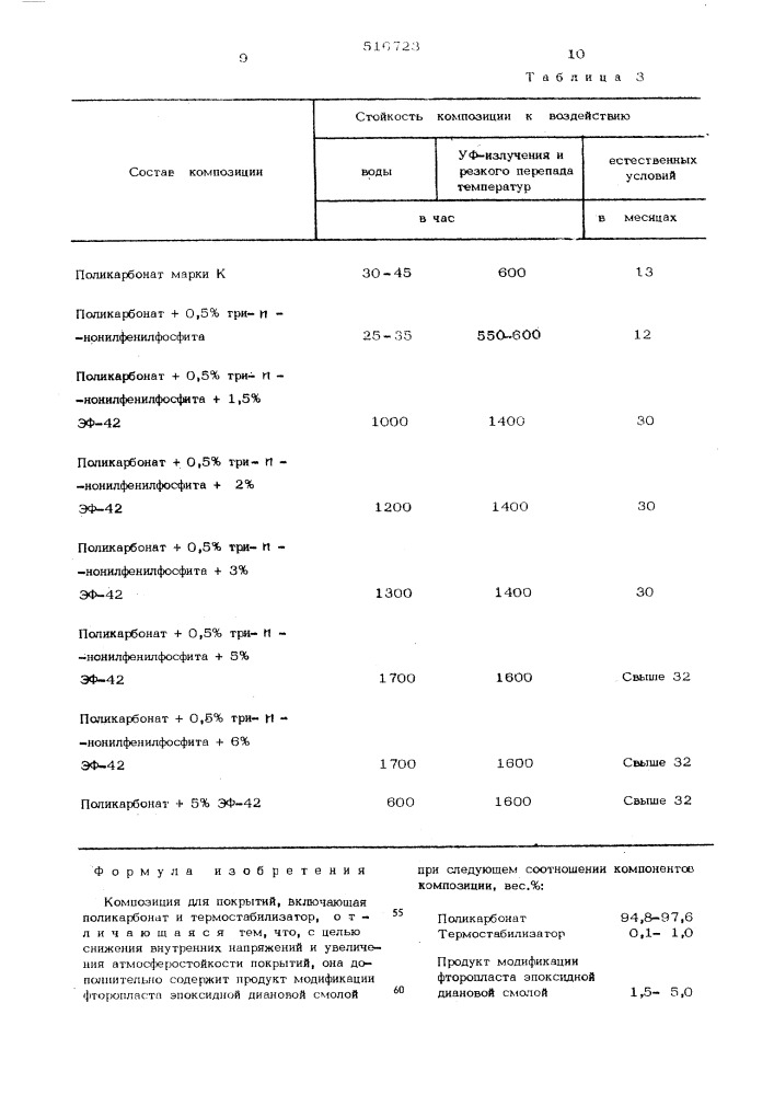 Композиция для покрытий (патент 516723)