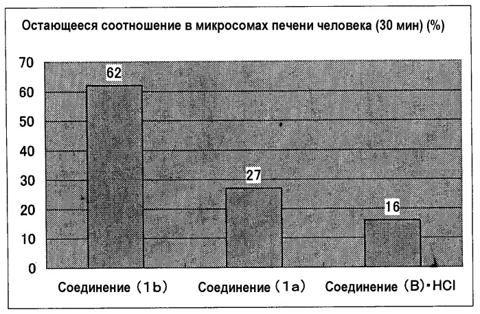 2,4-бис(трифторэтокси)пиридиновое соединение и содержащее его лекарственное средство (патент 2346942)