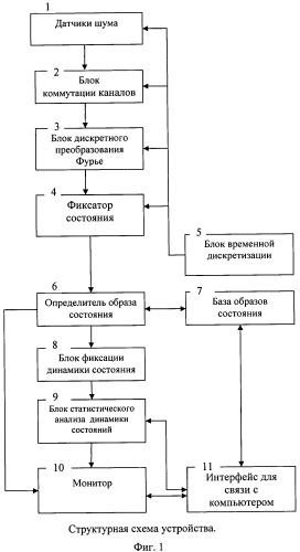 Устройство для диагностики и контроля технического состояния механизмов транспортных и стационарных систем (патент 2545250)