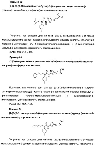 Мочевинные активаторы глюкокиназы (патент 2443691)