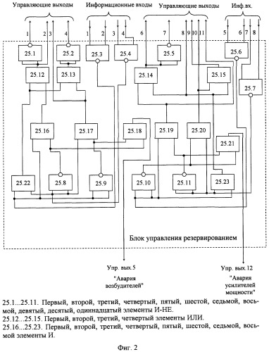 Устройство резервирования радиопередатчика (патент 2253945)