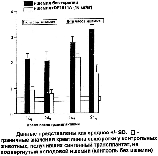 Применение (r)-ибупрофенметансульфонамида и его солей для лечения и предотвращения реакций отторжения трансплантируемых органов (патент 2257895)