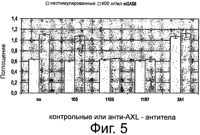 Axl-антитела (патент 2506276)