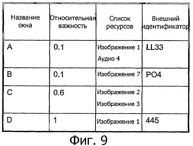 Организация многооконного режима, система, управляющая этим режимом, содержащая компьютерное устройство (патент 2345425)
