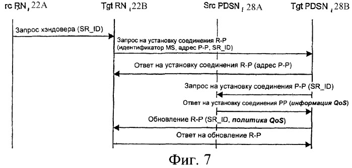 Способ, устройство и компьютерный программный продукт, обеспечивающие поддержку качества обслуживания в беспроводной системе связи (патент 2372746)