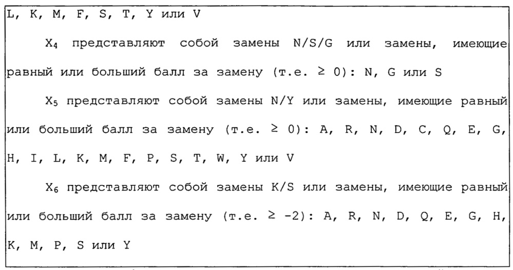 Антитела и другие молекулы, которые связывают в7-н1 и pd-1 (патент 2625034)