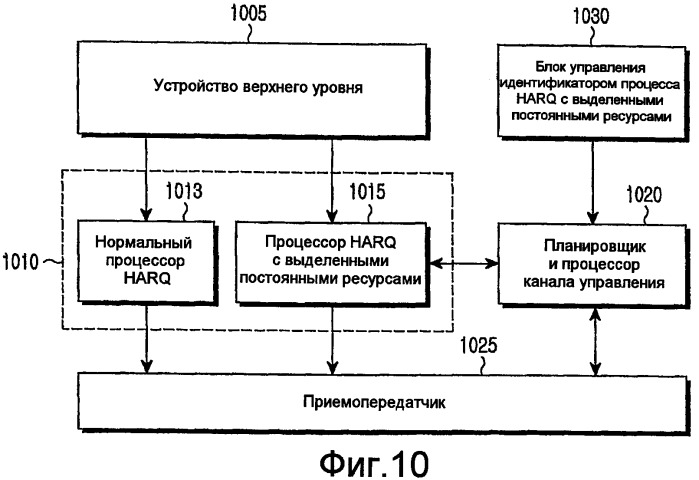 Устройство и способ для передачи и приема пакетов в системе мобильной связи, поддерживающей гибридный автоматический запрос повторной передачи (патент 2435316)