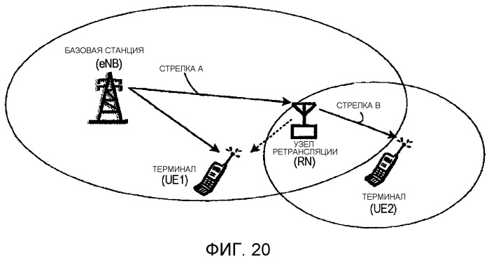 Терминал беспроводной связи и способ связи (патент 2532271)