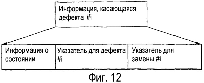 Способ управления обработкой дефектов диска и устройство для его осуществления, а также диск для указанного устройства (патент 2319226)