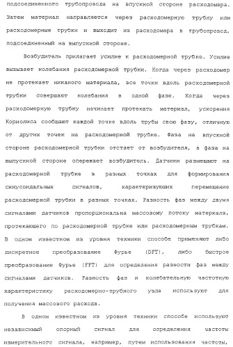 Измерительное электронное устройство и способ для определения жидкой фракции потока в материале газового потока (патент 2371677)