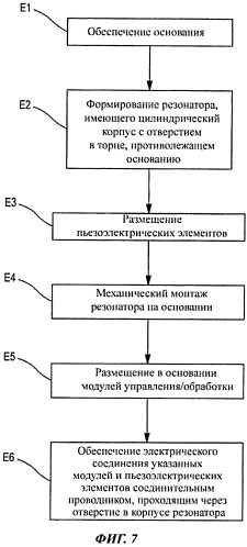 Вибрационный гироскоп и способ его изготовления (патент 2547661)