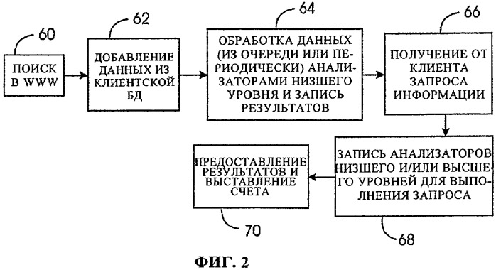 Хранилище данных для основанной на знаниях системы извлечения информации из данных (патент 2297665)