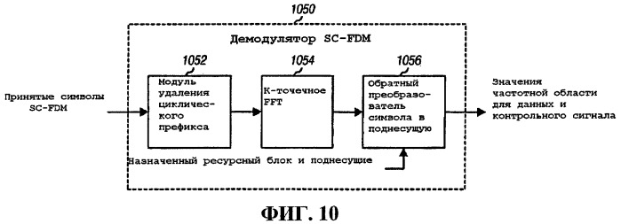 Способ и устройство для мультиплексирования контрольного сигнала cdm и данных fdm (патент 2431930)