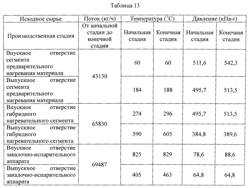 Способ парового крекинга (патент 2640592)