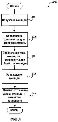 Связывание командных поверхностей с множественными активными компонентами (патент 2511583)