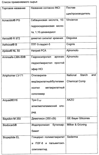 Косметическое средство с повышенной интенсивностью и устойчивостью запаха (патент 2438649)