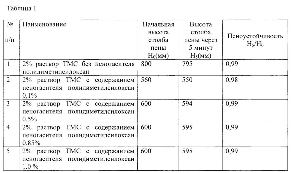 Техническое моющее средство и способ его изготовления (патент 2643518)