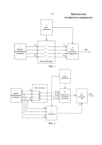 Видеосистема на кристалле (варианты) (патент 2581423)