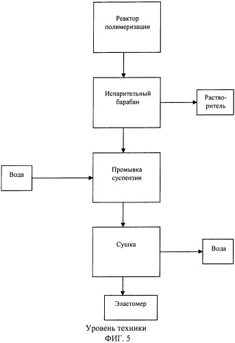 Способ конечной обработки эластомера (патент 2559466)