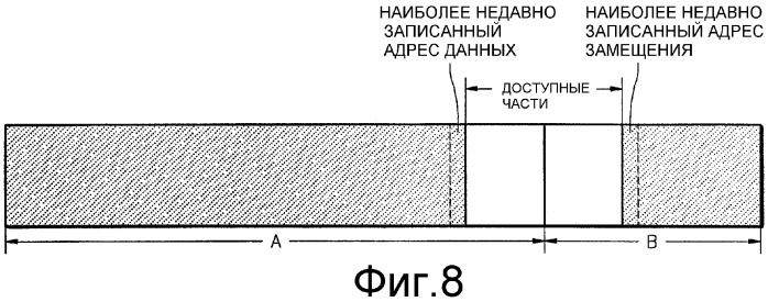 Способ и устройство для управления дефектами диска с использованием временной информации о дефектах (виод) и временной информации управления дефектами (виуд) и диск, имеющий виод и виуд (патент 2300814)