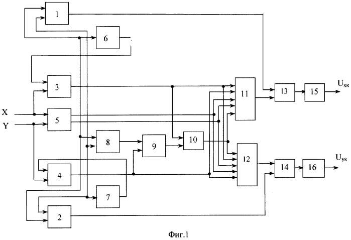 Устройство управления для электронно-лучевого индикатора (патент 2262747)