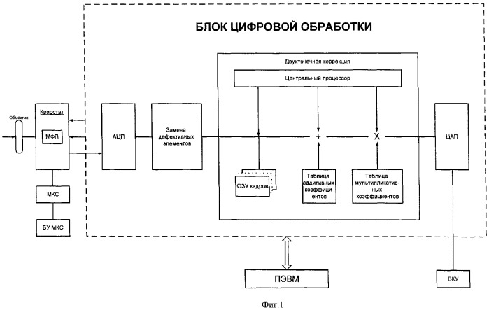 Тепловизор на основе &quot;смотрящей&quot; матрицы формата 256&#215;256 (патент 2382516)