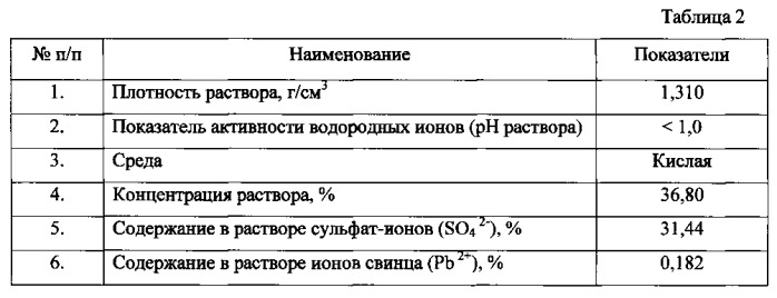 Бесцементное вяжущее (патент 2542074)