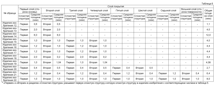 Режущий инструмент с износостойким покрытием (патент 2588946)