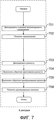 Усовершенствованное кодирование с внутрикадровым предсказанием с использованием планарных представлений (патент 2562762)