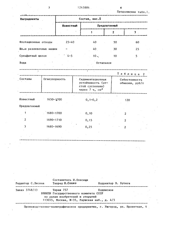 Противопригарная обмазка (патент 1243884)