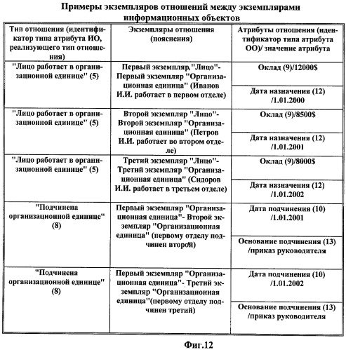 Способ формирования информационных моделей информационных систем (патент 2455684)